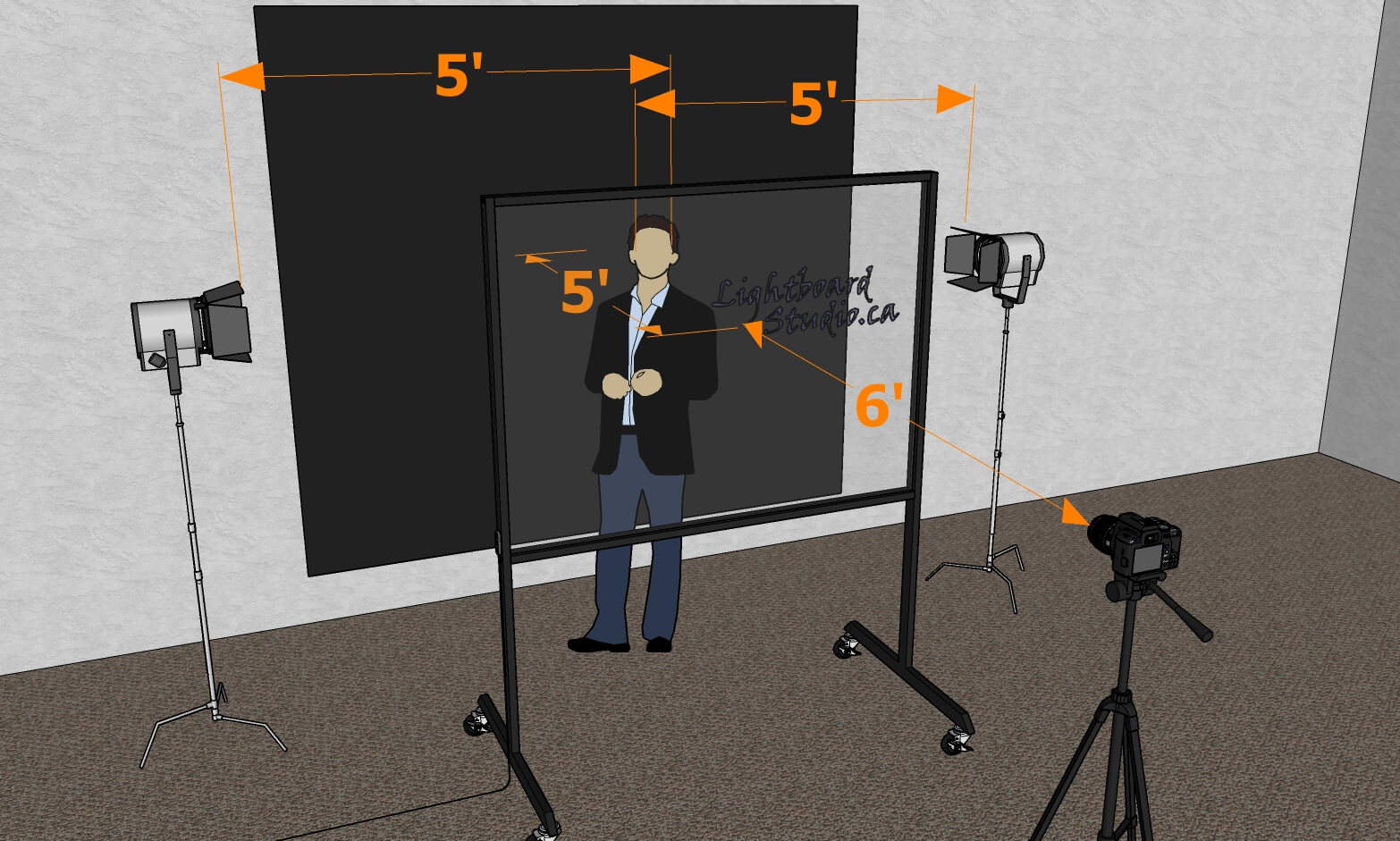 Lightboard studio layout with measurements: the presenter behind the board, a studio light on each side five feet apart, the backdrop five feet behind, and the camera six feet in front