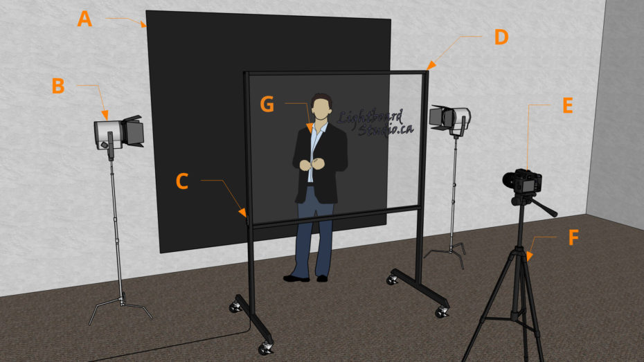 Lightboard Equipment Guide