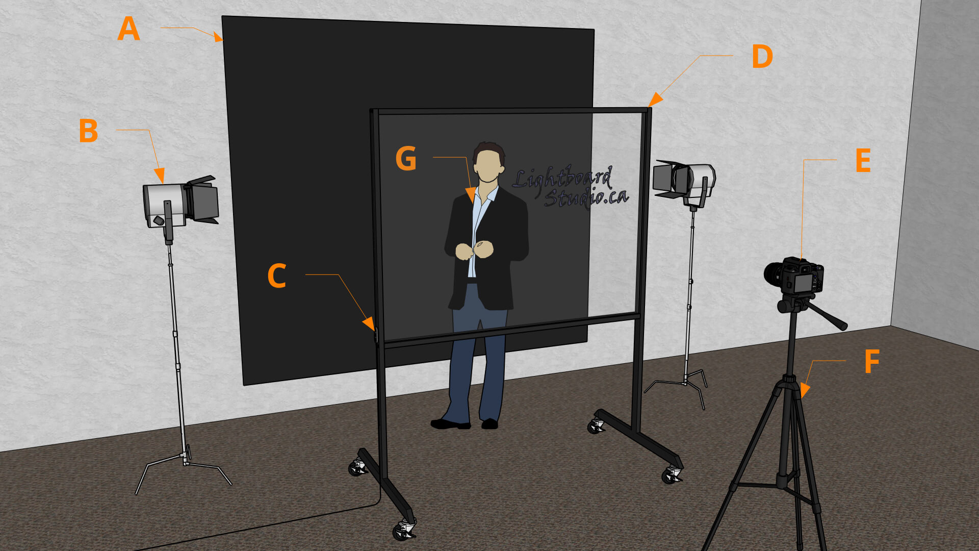 Lightboard Equipment Guide Lightboard Studio